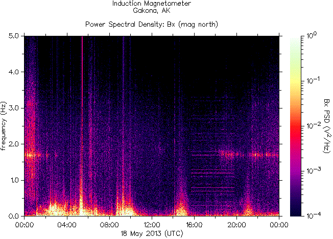 Спектрограмма частот излучений, зарегистрированных индукционным магнитометром HAARP на 18 мая 2013 г.