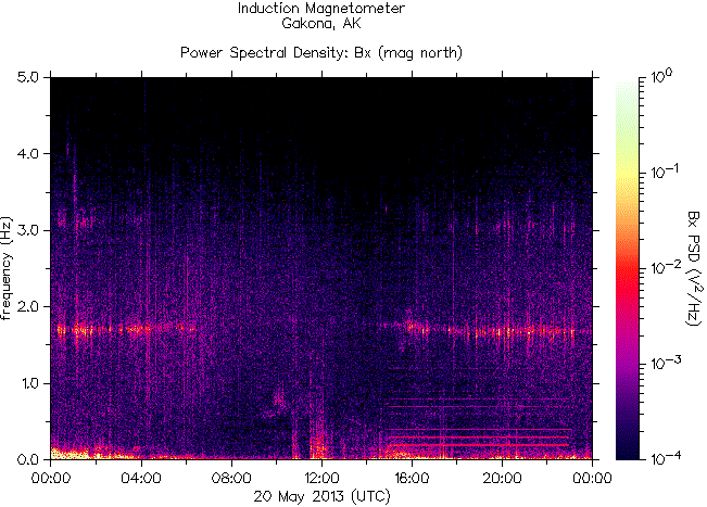 Спектрограмма частот излучений, зарегистрированных индукционным магнитометром HAARP на 20 мая 2013 г.