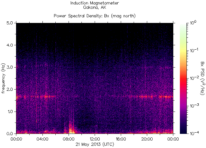 Спектрограмма частот излучений, зарегистрированных индукционным магнитометром HAARP на 21 мая 2013 г.