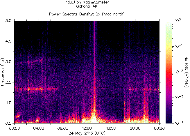 Спектрограмма частот излучений, зарегистрированных индукционным магнитометром HAARP на 24 мая 2013 г.