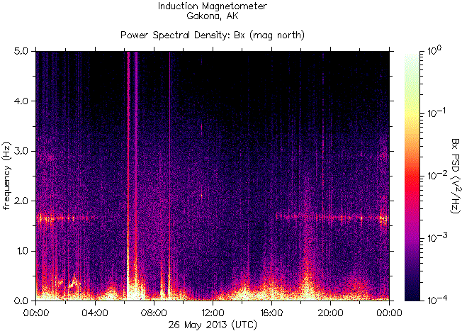 Спектрограмма частот излучений, зарегистрированных индукционным магнитометром HAARP на 26 мая 2013 г.