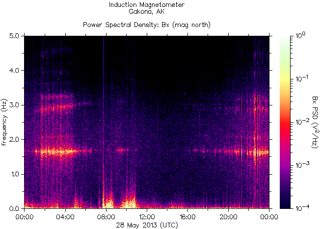 Спектрограмма частот излучений, зарегистрированных индукционным магнитометром HAARP на 28 мая 2013 г.