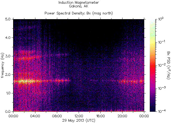 Спектрограмма частот излучений, зарегистрированных индукционным магнитометром HAARP на 29 мая 2013 г.