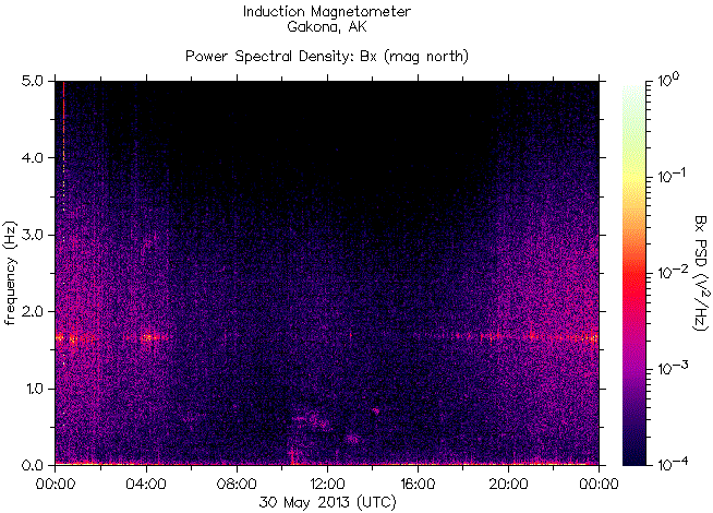 Спектрограмма частот излучений, зарегистрированных индукционным магнитометром HAARP на 30 мая 2013 г.