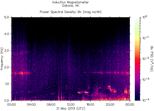 Спектрограмма частот излучений, зарегистрированных индукционным магнитометром HAARP на 31 мая 2013 г.