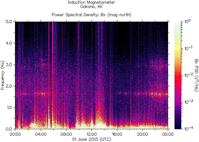 Спектрограмма частот излучений, зарегистрированных индукционным магнитометром HAARP на 1 июня 2013 г.