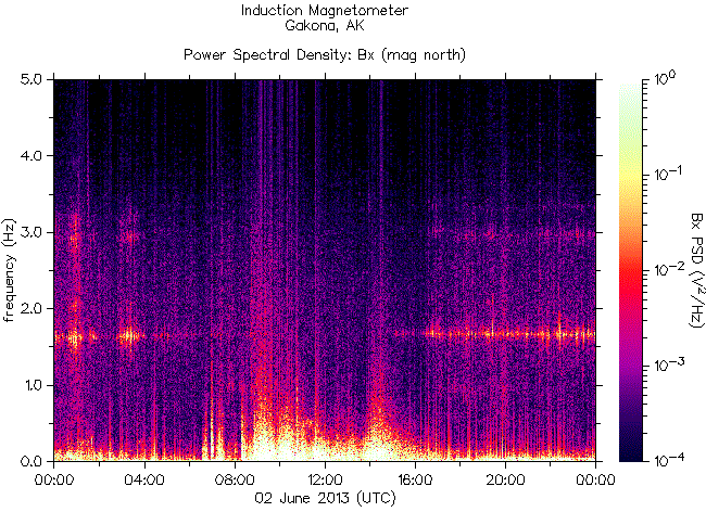 Спектрограмма частот излучений, зарегистрированных индукционным магнитометром HAARP на 2 июня 2013 г.