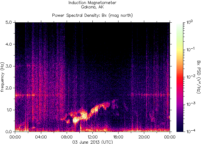 Спектрограмма частот излучений, зарегистрированных индукционным магнитометром HAARP на 3 июня 2013 г.