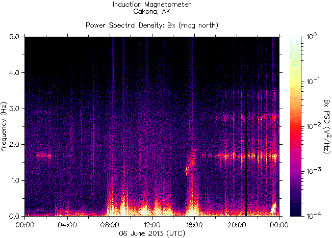 Спектрограмма частот излучений, зарегистрированных индукционным магнитометром HAARP на 6 июня 2013 г.