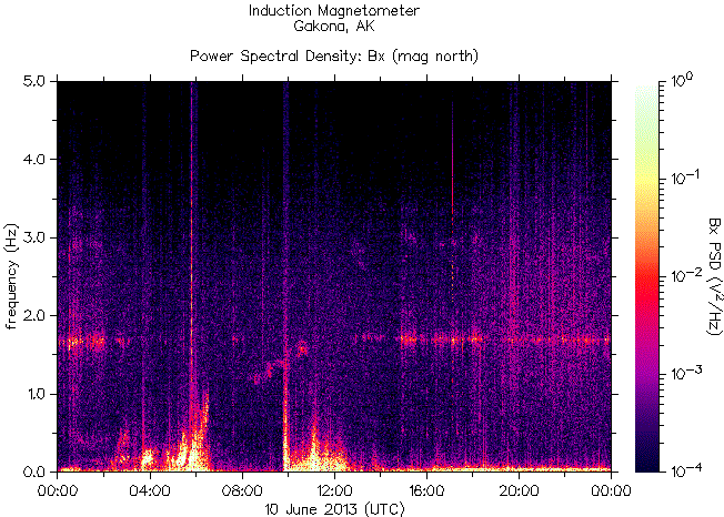 Спектрограмма частот излучений, зарегистрированных индукционным магнитометром HAARP на 10 июня 2013 г.