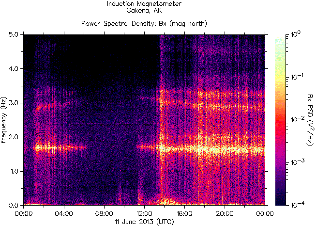 Спектрограмма частот излучений, зарегистрированных индукционным магнитометром HAARP на 11 июня 2013 г.