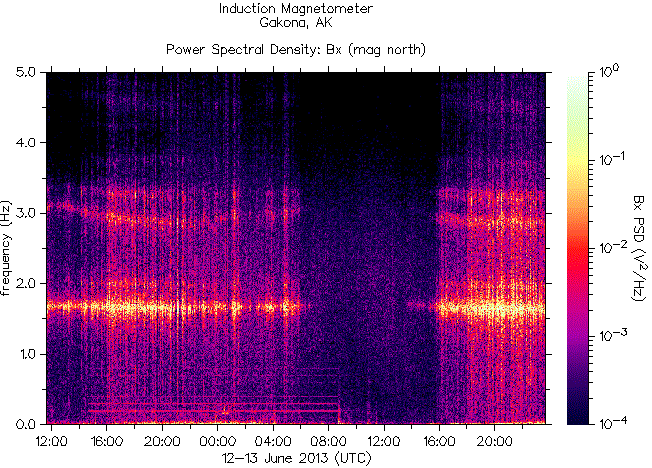 Спектрограмма частот излучений, зарегистрированных индукционным магнитометром HAARP на 13 июня 2013 г.
