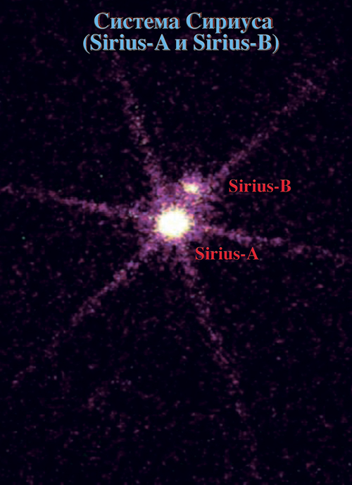   (Sirius-A  Sirius-B)