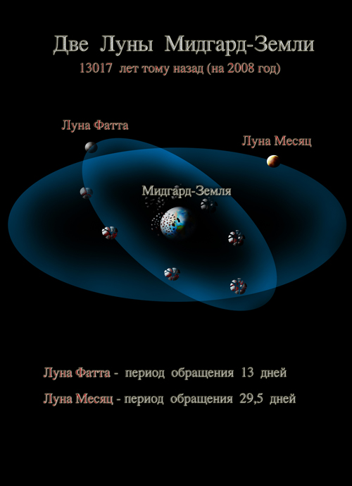Две луны Мидгард-Земли 13017 лет тому назад (на 2008 г.)