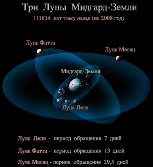 Три луны Мидгард-Земли 111814 лет тому назад (на 2008 г.)