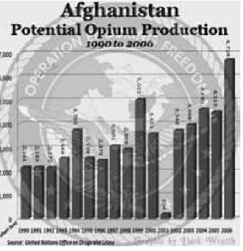 Potential volume of opium production in Afghanistan during 1990 to 2006