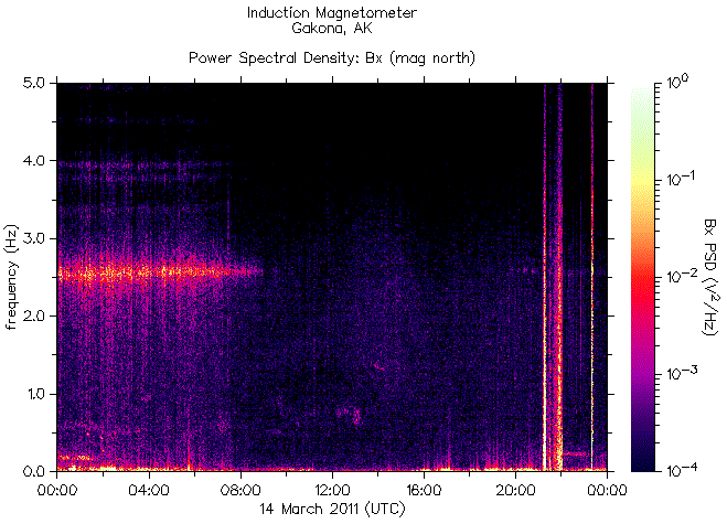 Spectrogram of frequency content of signals recorded by the HAARP Induction Magnetometer on March 14, 2011 during the earthquake in Japan causing the catastrophe at the nuclear reactors at Fukushima